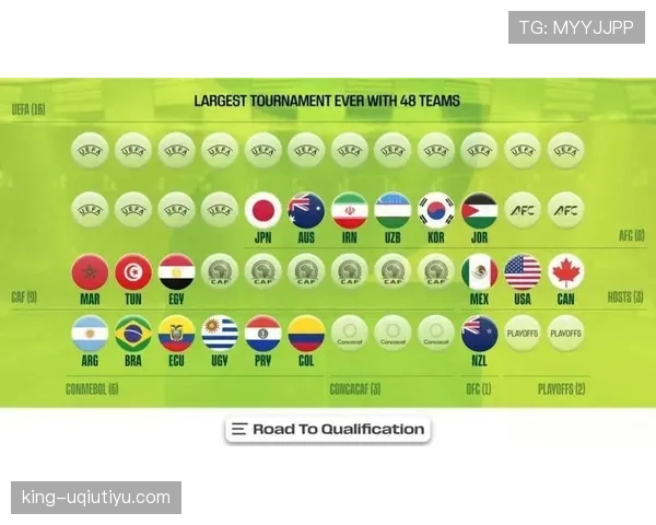 2026世界杯48队12个小组的赛制规则如何安排