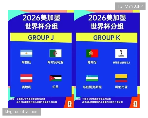 2026世界杯48队分组规则：12个小组每组4队如何分配