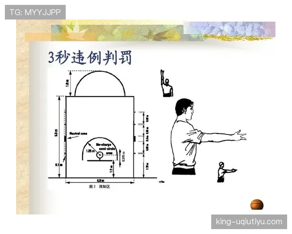 篮球二次起跳规则：详细解读其定义与判定依据
